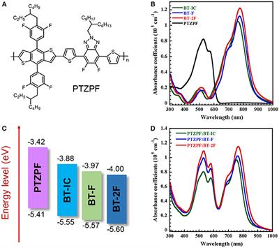 Efficient Non-fullerene Organic Solar Cells Enabled by Sequential Fluorination of Small-Molecule Electron Acceptors